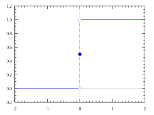 step-function-300x225